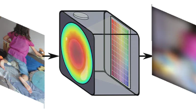 Privacy Preserving Image Captioning featured image