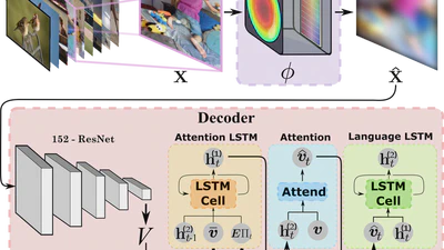Learning to Describe Scenes via Privacy-aware Optical Lens featured image