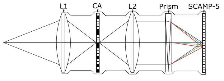 Snapshot compressive spectral video via a monocular optical system featured image