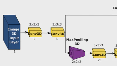Video-Tensor Completion using a Deep Learning approach featured image